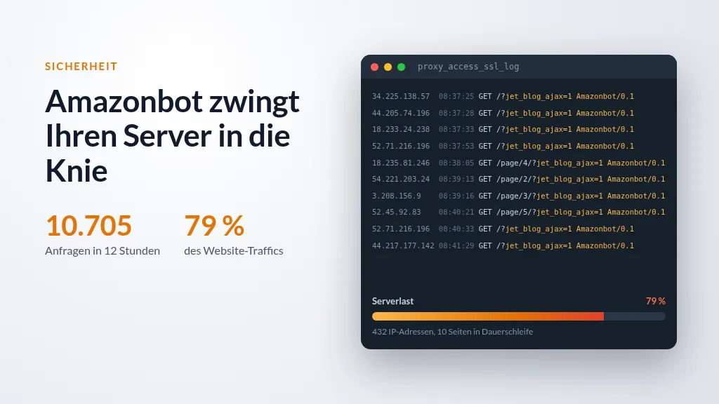 Amazonbot: 10.705 Anfragen in 12 Stunden auf einer Website, Auszug aus dem Zugriffslog